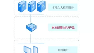 启明星辰发布MAF大模型应用防火墙产品，提升DeepSeek类企业用户安全