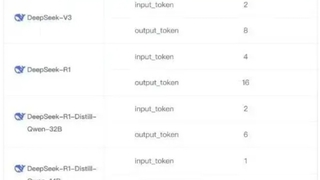 阿里云百炼上线全尺寸DeepSeek模型 所有用户可直接使用