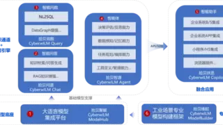 拾贝云CyberwILM：全面拥抱DeepSeek，更优质的能源电力AI大模型应用，免费试用等您来