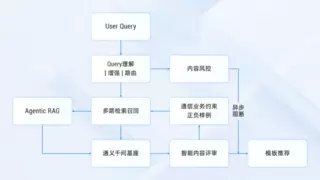 阿里云推出短信模板 AI 助手，模板审核通过率高达 98%
