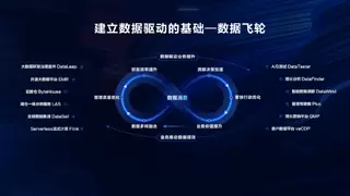 AI加速数据飞轮，解锁企业数智化转型密码