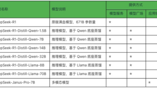 671B 满血 DeepSeek-R1 上线！青云科技一文教你如何创建自己的 AI 应用