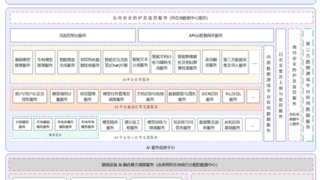 荣联知识库管理与智能应答平台接入DeepSeek，推动企业AI应用落地
