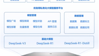 重磅上线！优刻得DeepSeek大模型一体机来了