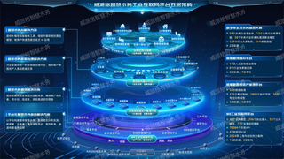 打造“威爱平台+威派格河图AI”，平台技术数据积累与AI的双向奔赴
