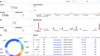 腾讯云日志服务CLS×科恩实验室联合发布：威胁IP自动检测告警，规避网络安全风险