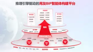 用友BIP+DeepSeek催生超级智能体：10分钟构建一个企业级智能助理