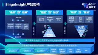 “大模型热”下的冷思考——如何有效赋能企业应用