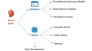 马斯克加速人形机器人量产，微美全息打造DeepSeek+机器人领航未来