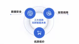 AI应用新突破！天翼云“息壤”算力互联调度平台解锁DeepSeek无限可能！