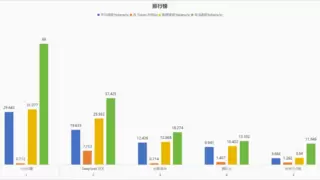 DeepSeek-R1 API 服务深度评测：火山引擎全面领先