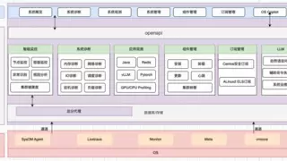 阿里云操作系统控制台上线，追踪隐式资源，巧解内存难题！