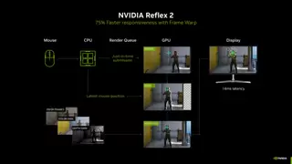 DLSS 4重新定义，耕升 RTX 5070 Ti 追风流畅4K