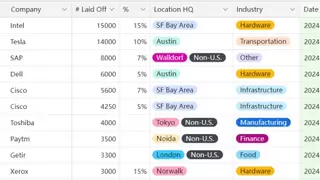 AI产研岗位薪酬领跑市场 万兴科技百万年薪招聘高端产品人才