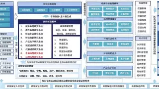 药企非临床实验室迈向智能合规管理：三维天地GLP-LIMS提升效率与合规性