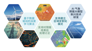 聚焦电力系统难题，墨迹天气提供电力行业气象服务解决方案