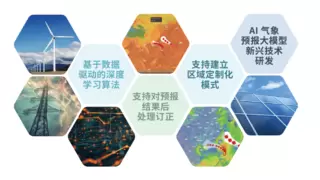 聚焦电力系统难题，墨迹天气提供电力行业气象服务解决方案