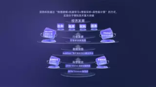 AI 变革药物研发：深势科技的云原生实践之路