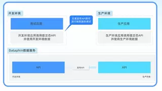 瓴羊Dataphin V4.5重磅发布:赋能企业数据管理与研发效能跃升