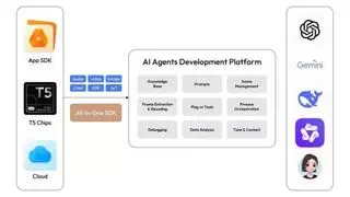 涂鸦智能集成DeepSeek、豆包、OpenAI等全球先进AI大模型，发布亿元补贴助力AI硬件创新