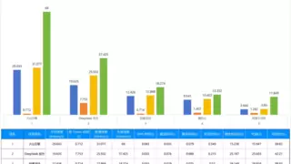基调听云首发 《大模型服务性能评测 DeepSeek-R1 API 版》第一期