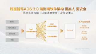 华为乾崑智驾助力方程豹豹5智能进化