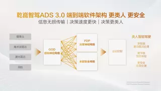 华为乾崑智驾助力方程豹豹5智能进化