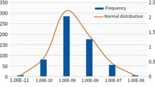 三优生物智能超万亿分子发现平台盘点及展望