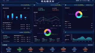 智邦国际ERP集团公司的数智化“超级大脑”，赋能全业务形态数据价值提升