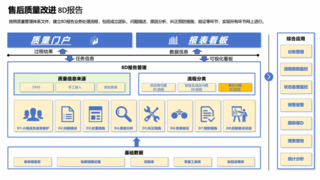格创东智携手DeepSeek，AI赋能报告智能升级