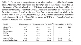 金山云完成阶跃星辰最新两款开源多模态大模型适配