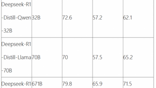 360联合北大震撼发布！5%参数量逼近Deepseek-R1满血性能