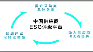 AI赋能，浩鲸科技参与研发的“中国供应商ESG评级平台”正式发布