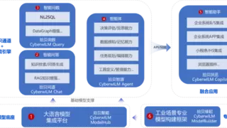 中能拾贝刘勇：推动AI大模型在能源电力应用迈向新高度