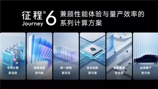 中国智驾平权风暴，或起于地平线