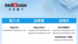 云天励飞DeepEdge10适配DeepSeek开源周“首个大招”：FlashMLA