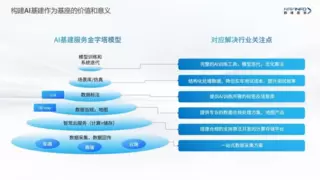 共赴智能化未来 四维图新受邀亮相一汽-大众舱驾融合供应商技术展