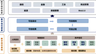 信通院发布《数字信任发展报告（2025年）》