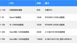 天润融通发布DeepSeek私有化部署方案，引领企业服务智能化升级