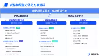 腾讯安全市占率领跑！艾瑞咨询最新威胁情报市场报告出炉