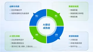DeepSeek如何落地，深信服总结全面的AI建设规划指南