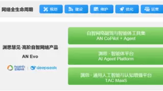 重磅首发！亚信科技与清华AIR联合发布《DeepSeek赋能自智网络高阶演进评测报告》
