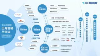易海创腾2025国际新能源产业营销峰会圆满收官，为全球绿色低碳高质量发展注入新活力