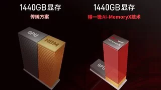 得一微发布AI-MemoryX显存扩展技术，助力DeepSeek训推一体机