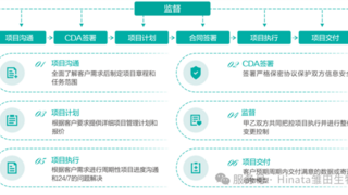 雏田生物（HinataBio） ：以“模型无界”+“全链智控”，赋能创新药临床转化！