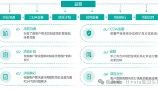 雏田生物（HinataBio） ：以“模型无界”+“全链智控”，赋能创新药临床转化！