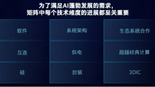 英特尔在ISSCC 2025出新招：从芯片到系统的AI时代创新矩阵