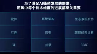 英特尔在ISSCC 2025出新招：从芯片到系统的AI时代创新矩阵