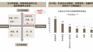 ABeam中国 | 中国科技趋势2025系列篇之3——生成式AI：重塑生产力的未来
