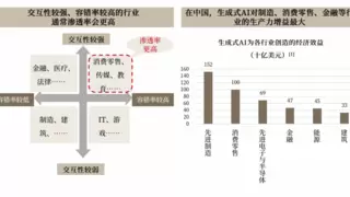 ABeam中国 | 中国科技趋势2025系列篇之3——生成式AI：重塑生产力的未来
